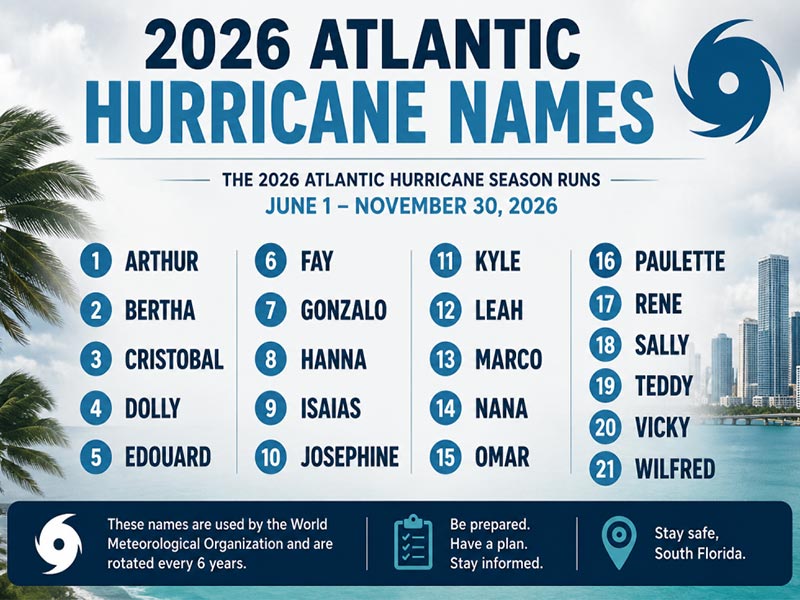 Hurricane Season 2026 in Miami